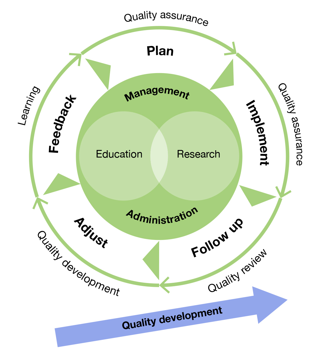 The enhancement wheel.jpg