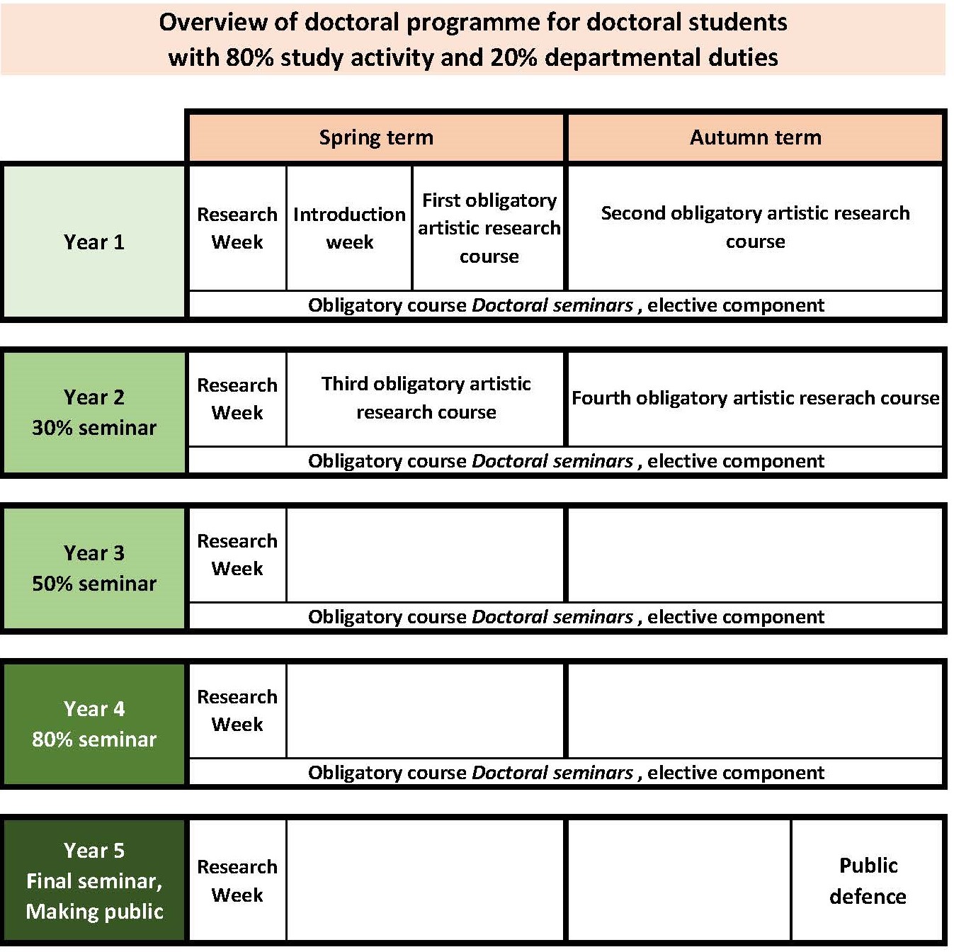 PhD students' 5-year cycle_eng1-2.jpg