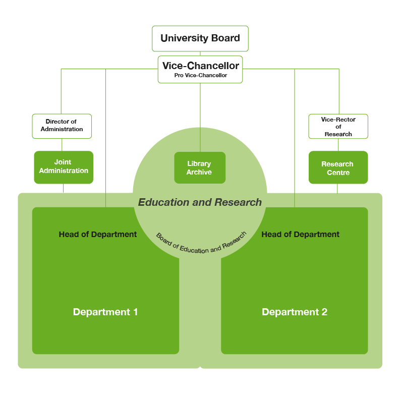 SKH Organigram.png